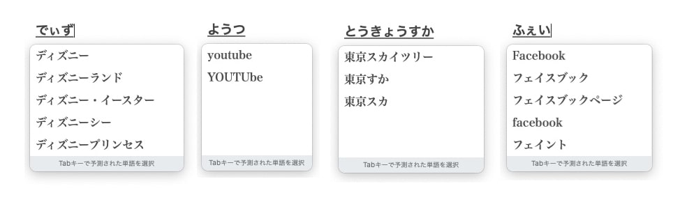 Google日本語入力の使用例