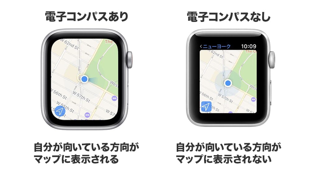 Apple Watchの電子コンパスの有無を比較した表